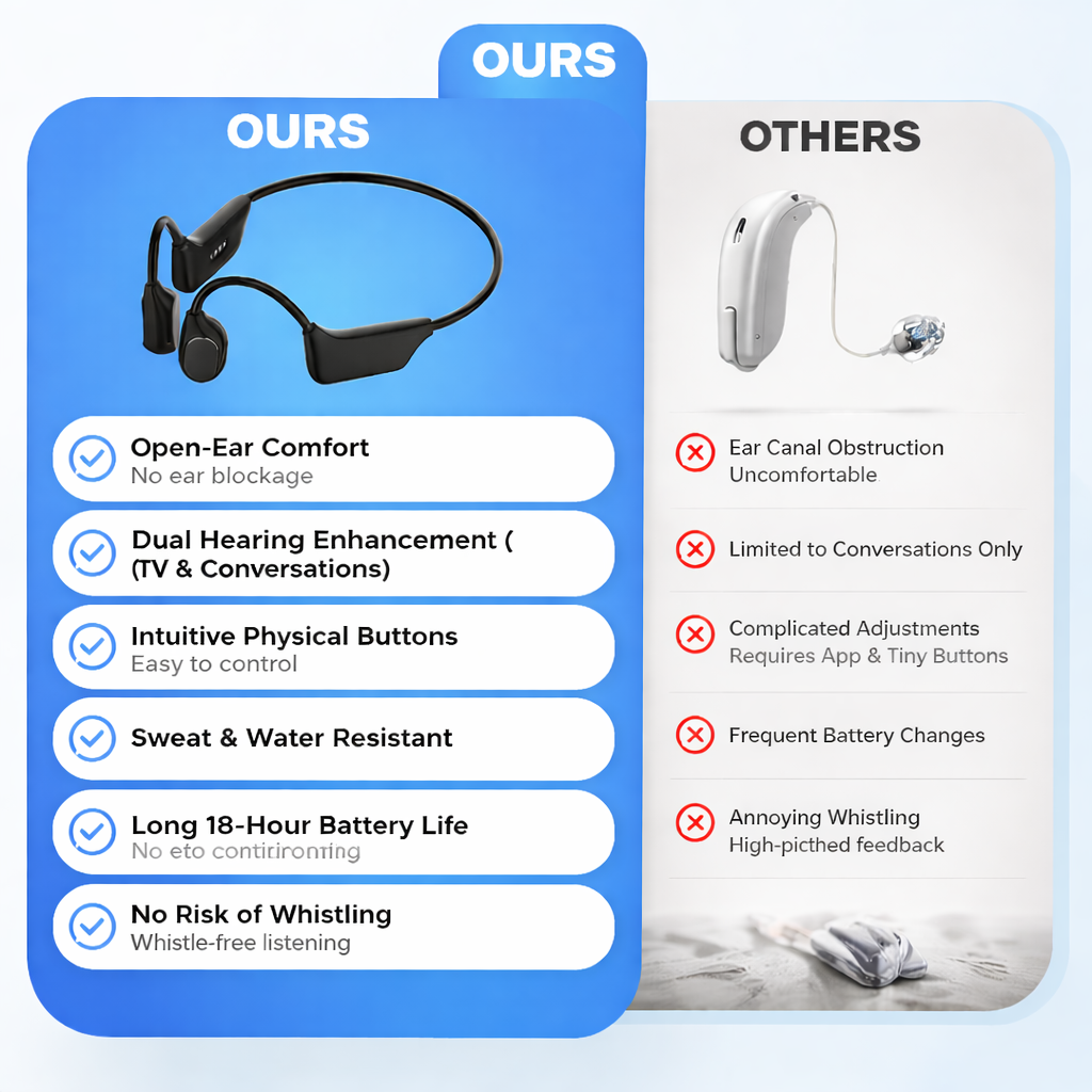 ⏰ Last Chance: 83% OFF Today!👂Advanced Open-Ear Bone Conduction Hearing Aid 💖Hear More. Live More.