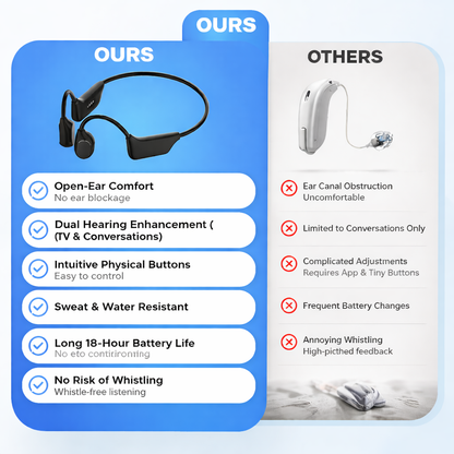 ⏰ Last Chance: 83% OFF Today!👂Advanced Open-Ear Bone Conduction Hearing Aid 💖Hear More. Live More.